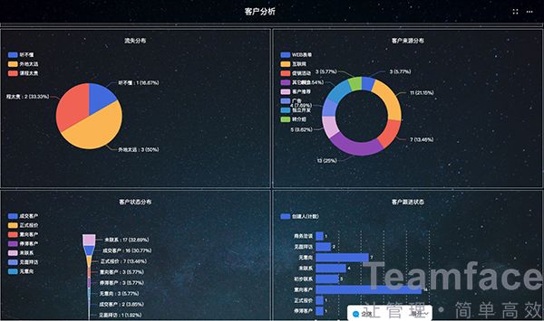 長沙如何降低CRM系統實施的風險？