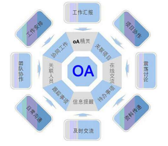 天津OA辦公系統成功部署要過的三關是什么？