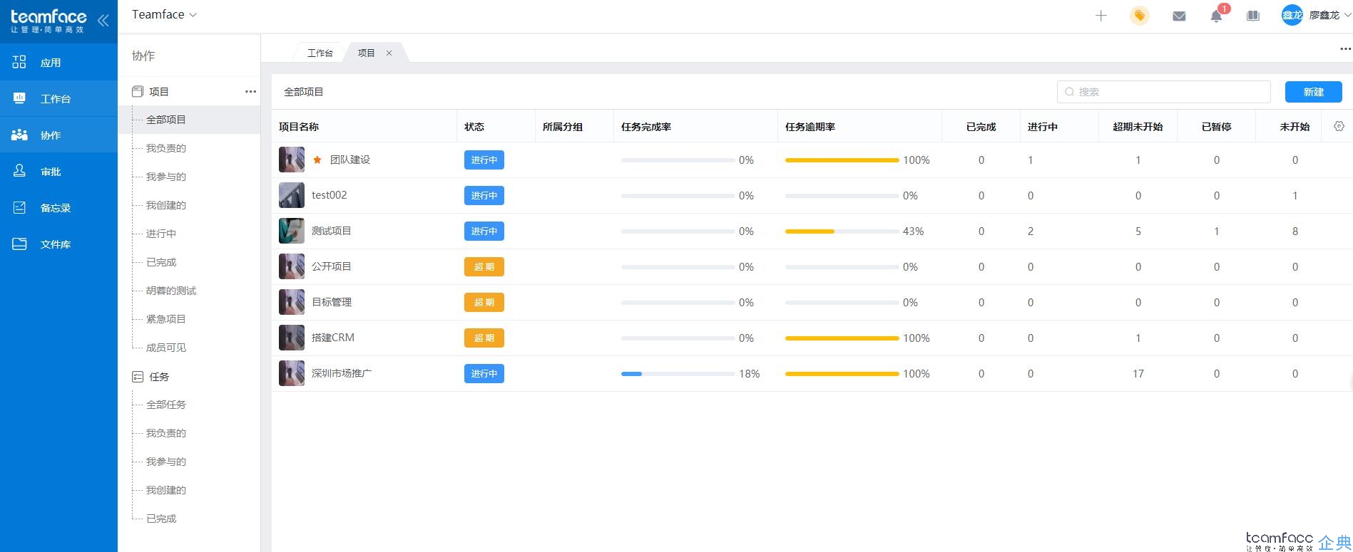 企業管理系統有哪些