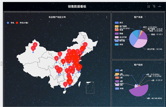 西安客戶關(guān)系管理CRM系統(tǒng)中客戶細(xì)分的有效原則，具體過程是什么？