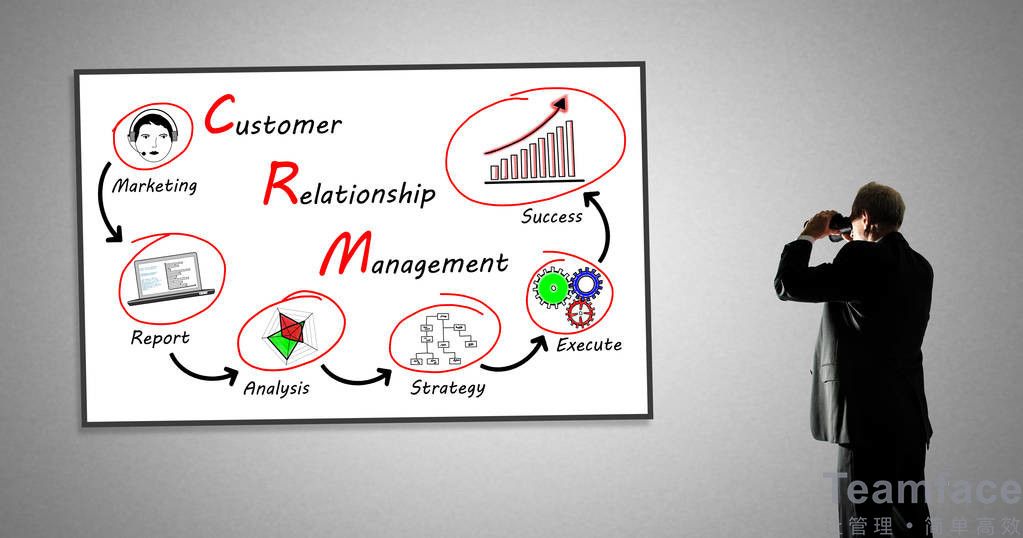 性價比高CRM客戶關系管理系統
