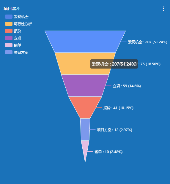 企業(yè)大數(shù)據(jù)結(jié)合CRM系統(tǒng)，助企業(yè)重塑業(yè)務(wù)