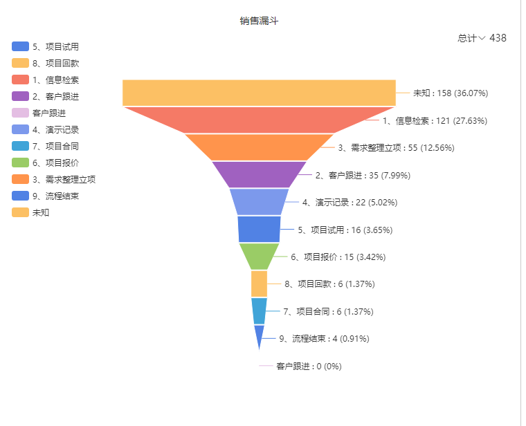 CRM系統和營銷自動化整合在一起使用會更好嗎?