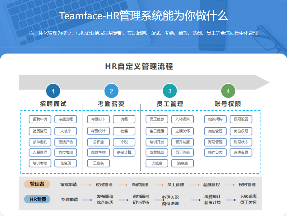 HR軟件，國內(nèi)外好用的HR軟件