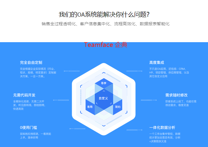 房地產企業為什么要定制OA系統？