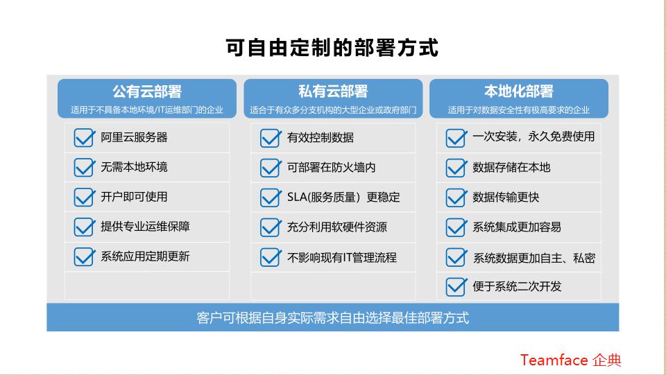 HR人力資源管理系統(tǒng)軟件，是本地部署好，還是SaaS版的好?