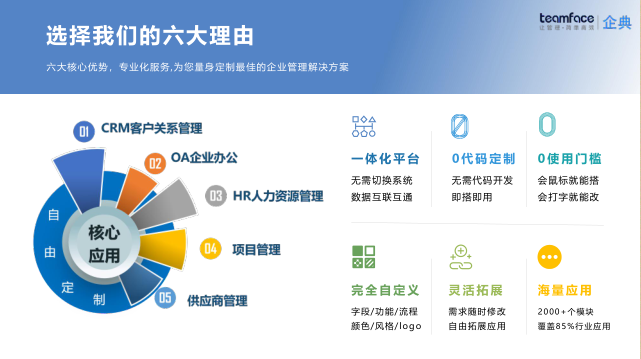 Teamface：打破企業信息孤島，打造一站式企業管理系統