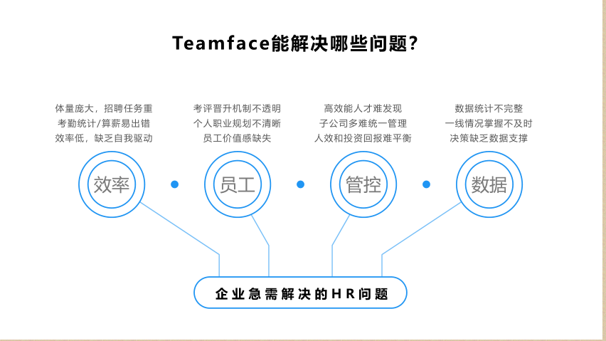 HR軟件供應商,HR系統供應商