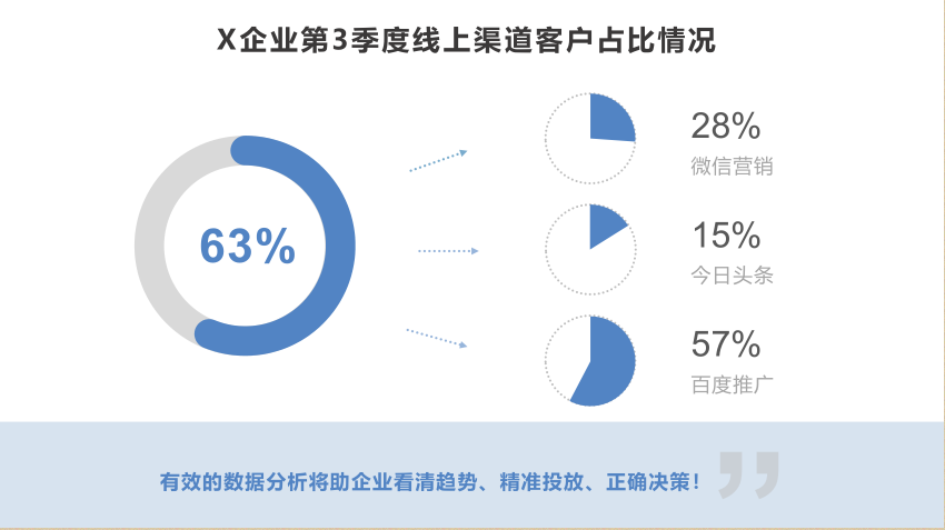 企業(yè)數(shù)字化轉(zhuǎn)型,企業(yè)信息化轉(zhuǎn)型