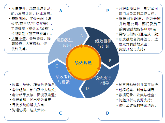 績(jī)效管理系統(tǒng)