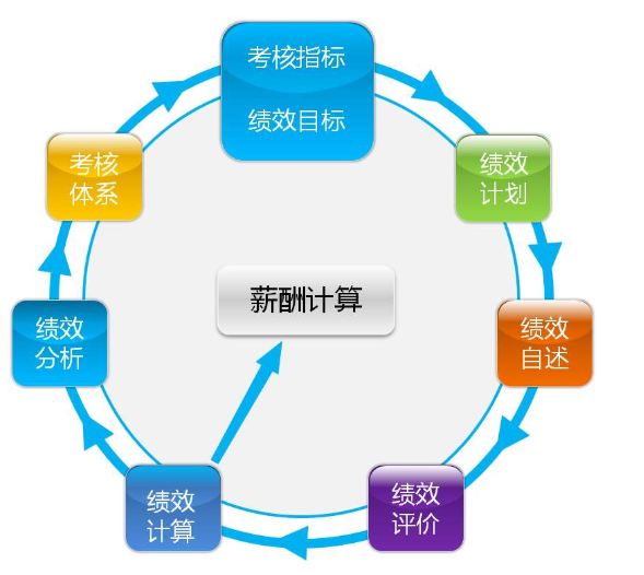 員工績(jī)效考核，試試釘釘+Teamface加強(qiáng)版