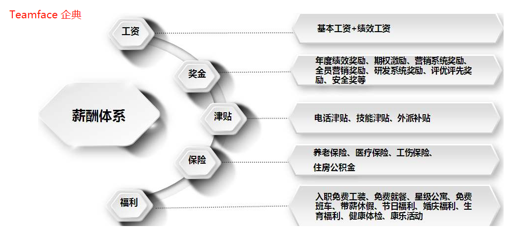 薪酬管理系統