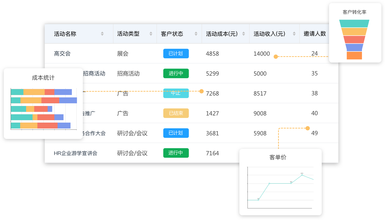 盤活客戶銷售數據，助力企業更好實現目標_銷售管理CRM系統