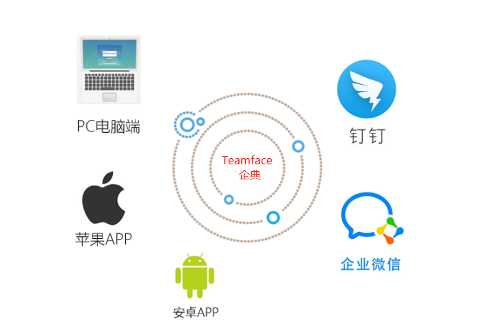 企業上了企業微信或釘釘為什么需要crm客戶管理系統?