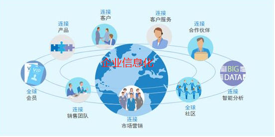 企業(yè)管理信息系統(tǒng)等于企業(yè)信息化?