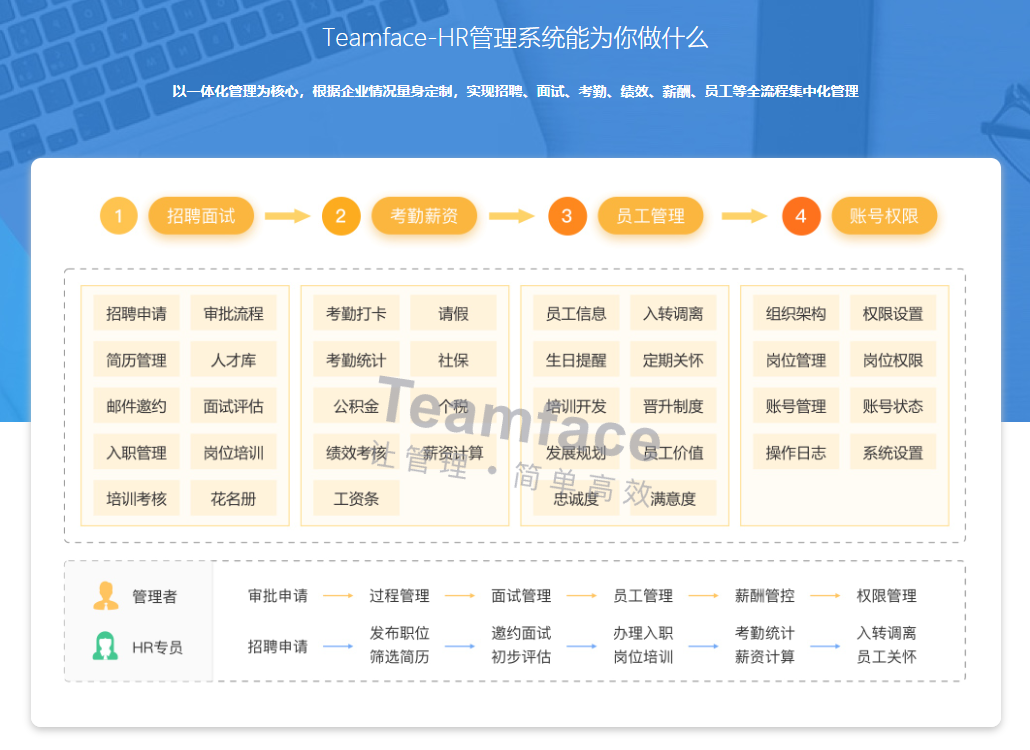 人事管理系統,企業人事管理系統