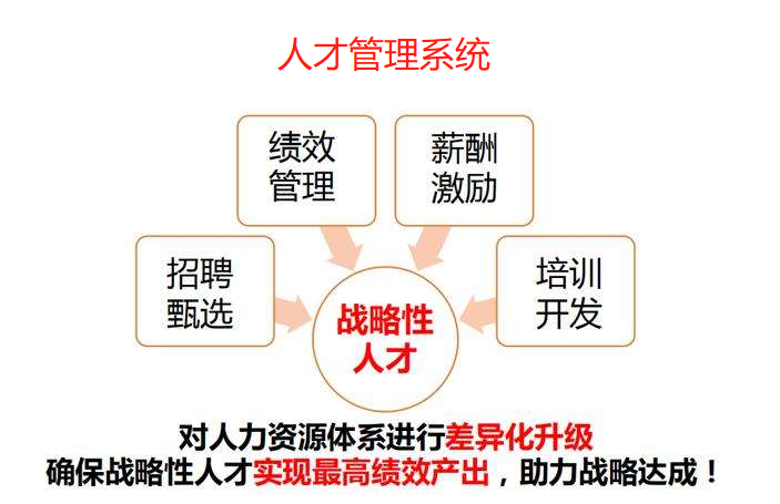 企業使用HR人事人才管理系統的優勢體現在哪里?