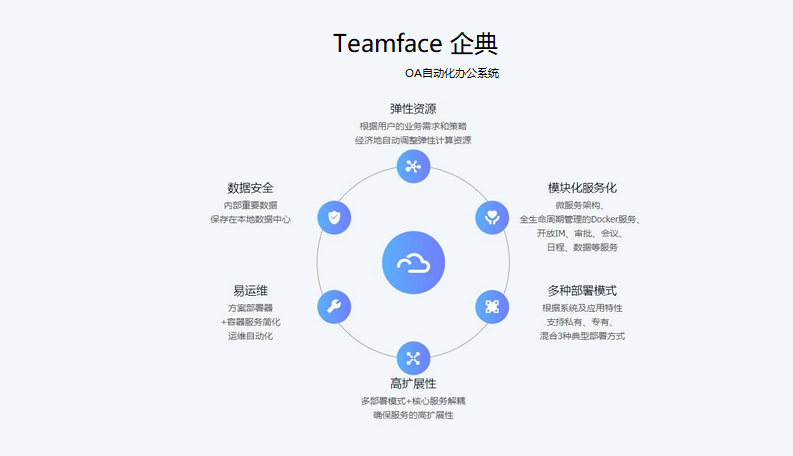 私有部署OA,OA辦公系統(tǒng)私有部署