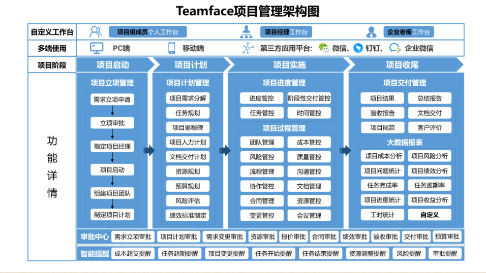 淺析項目型銷售的三大困惑