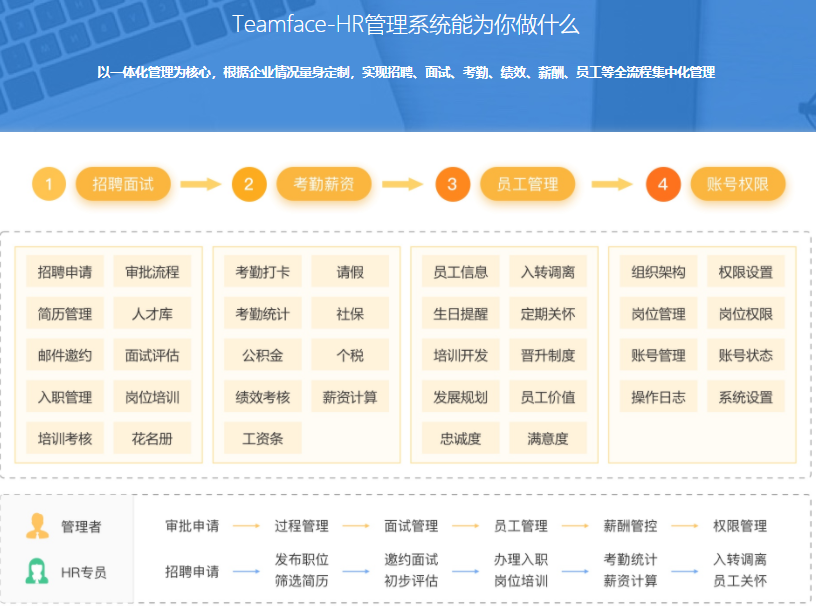 hr軟件系統