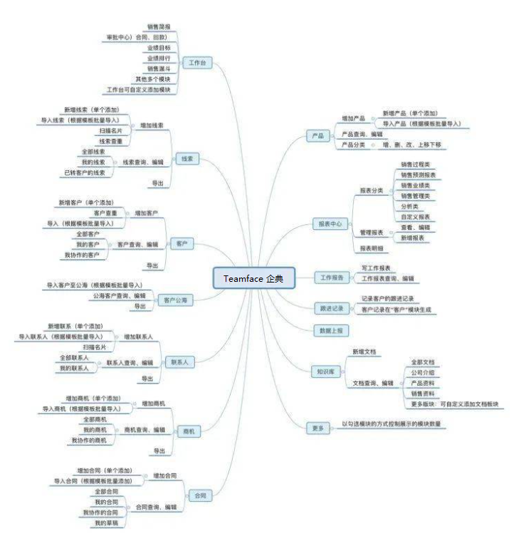 在線CRM