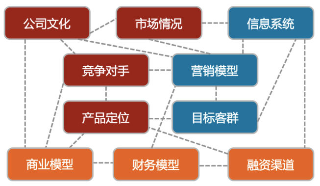 漫談各大企業(yè)建設(shè)CRM客戶管理系統(tǒng)的解決方案，包含了那幾個(gè)模塊？