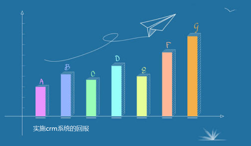 淺談企業(yè)成功實(shí)施CRM系統(tǒng)后的回報(bào)