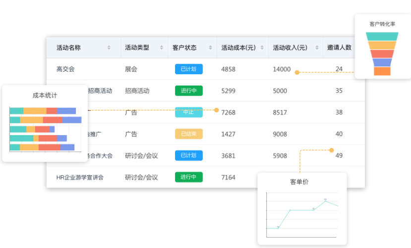 銷售漏斗分析