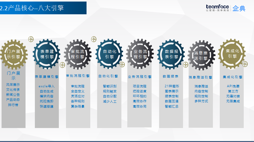 crm客戶關系管理