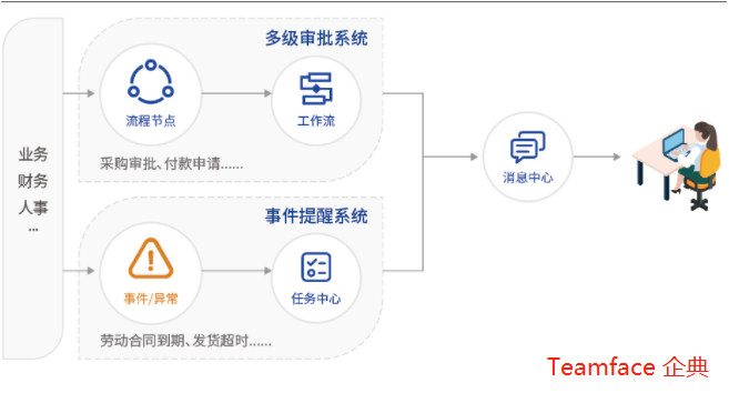 集團(tuán)企業(yè)的辦公自動化系統(tǒng)怎么選?