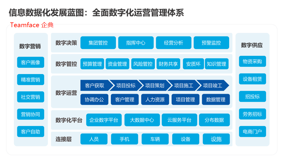 企業管理系統平臺