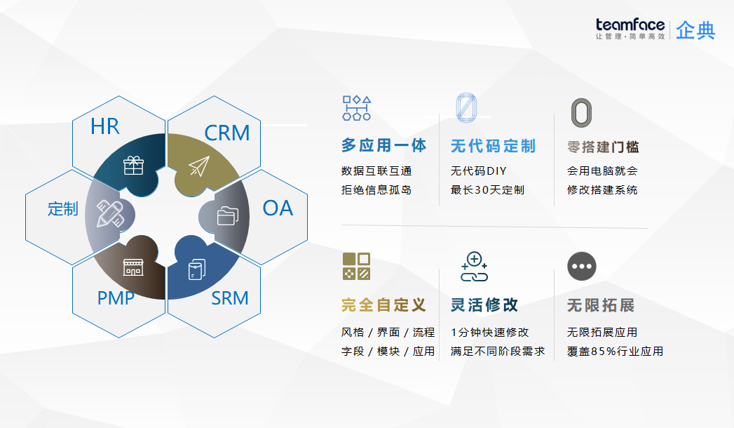 企業crm客戶管理系統