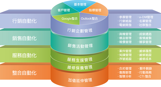 <a href=http://www.leiyu668.com/crm.html target=_blank class=infotextkey>CRM客戶關系管理系統</a>