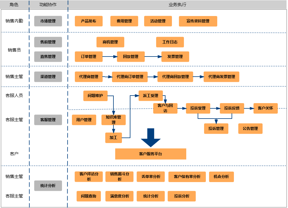 證券機構<a href=http://www.leiyu668.com/crm.html target=_blank class=infotextkey>CRM客戶關系管理系統</a>