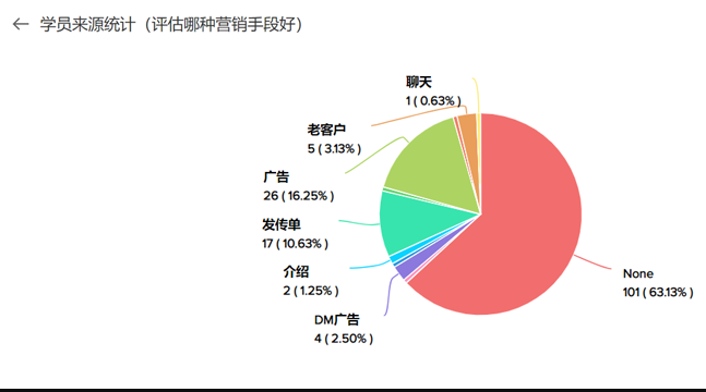 教育培訓行業CRM客戶管理系統解決方案