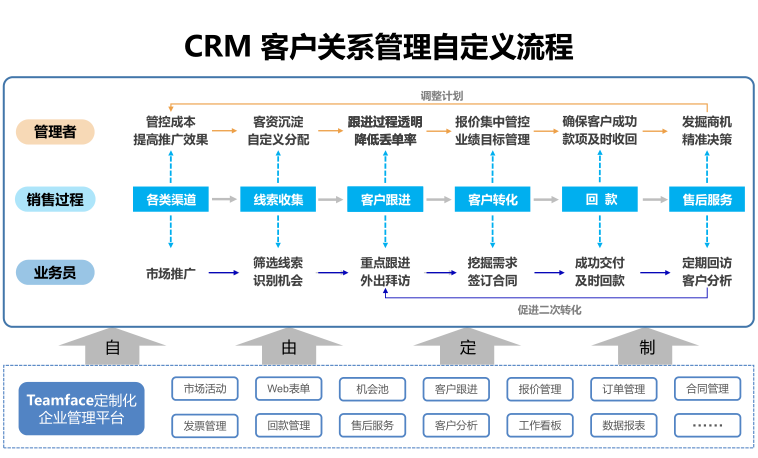 為什么中小型企業(yè)應該使用CRM系統(tǒng)?