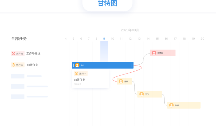 企業最大的難點和痛點是什么?附：解決方案！