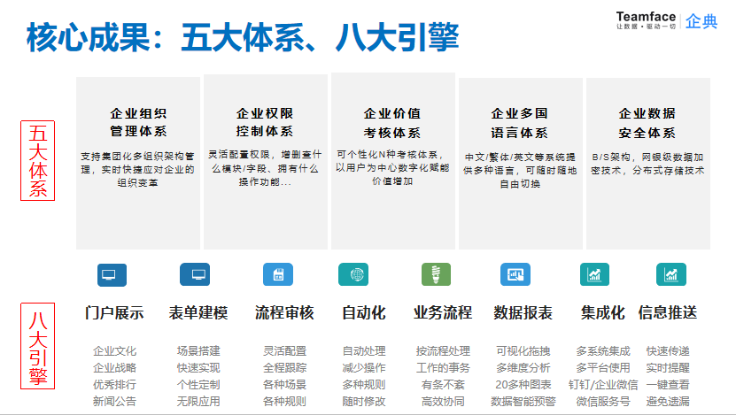 HR人事管理系統