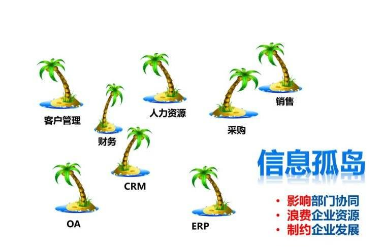 工業生產型企業CRM系統怎么選?