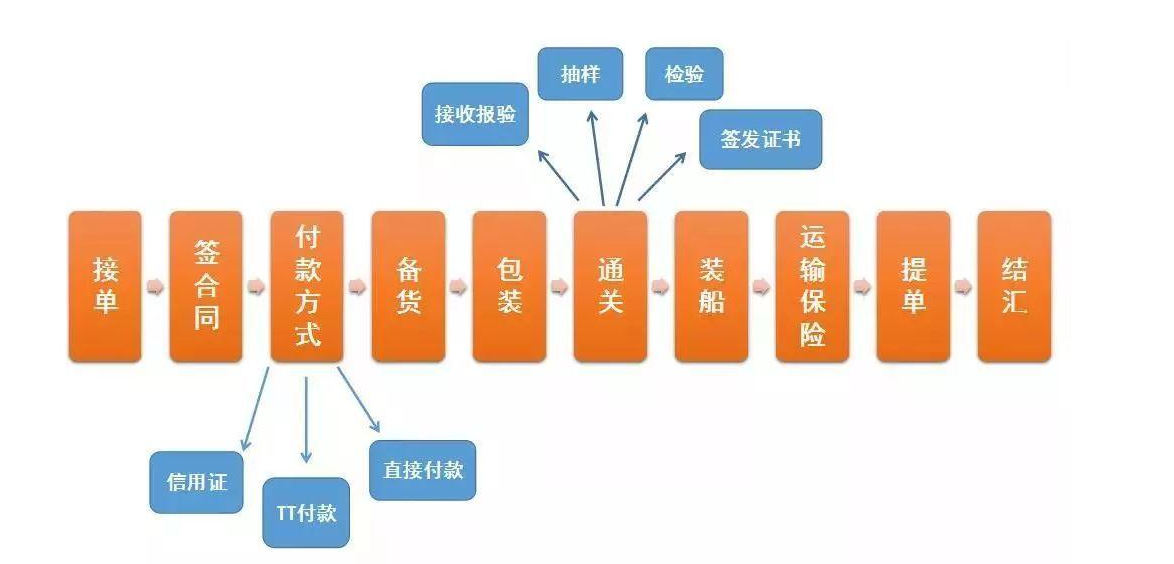 貿易CRM客戶管理系統(tǒng)定義