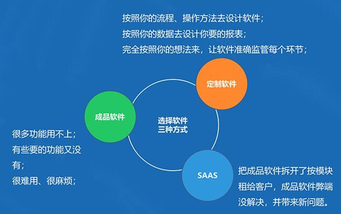 企業定制CRM系統，需要了解的知識點!