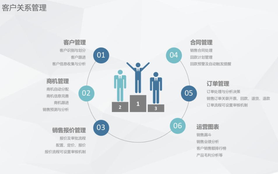 CRM對不同規(guī)模的企業(yè)有什么幫助?