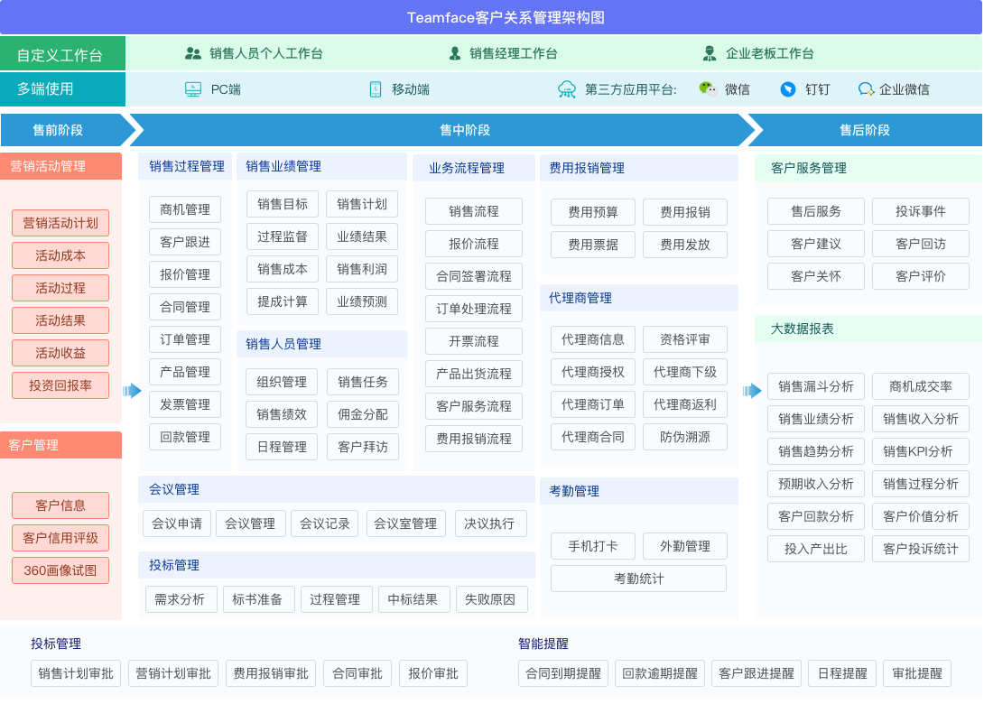 比較好用的深圳本地crm系統廠商?