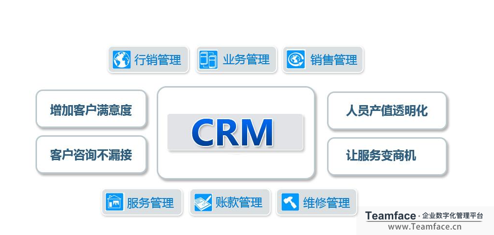 crm系統