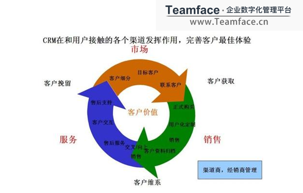 crm客戶管理系統(tǒng)解決企業(yè)什么問題