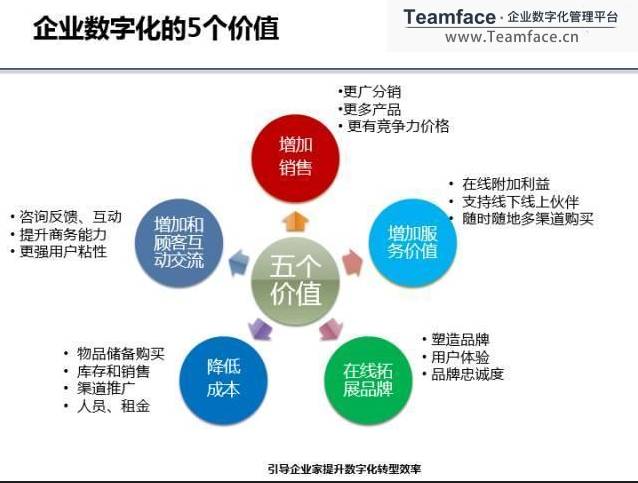 究竟什么是企業HR人力資源管理數字化轉型?