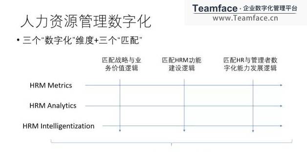 究竟什么是企業HR人力資源的數字化轉型?