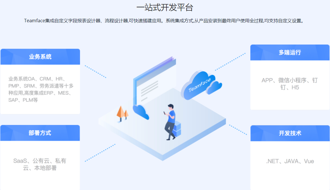 珠海制造行業需要定制開發CRM系統嗎?