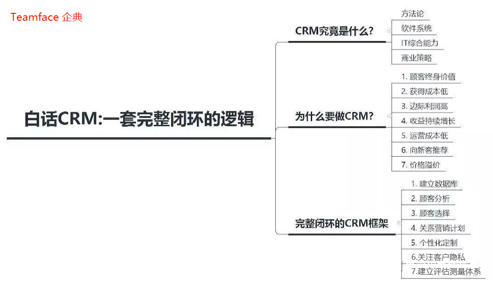 珠海定制開發的CRM管理系統解決了企業什么問題?