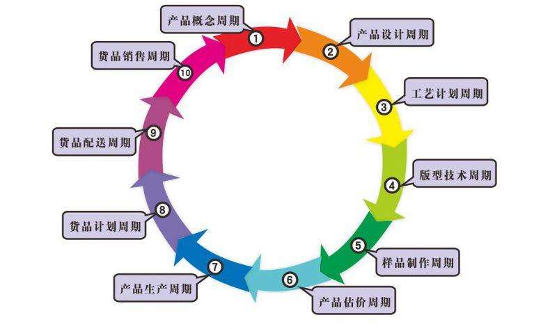 陜西定制開發的CRM系統如何解決客戶管理難點?